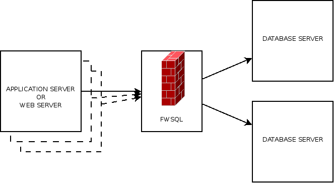 diagramme