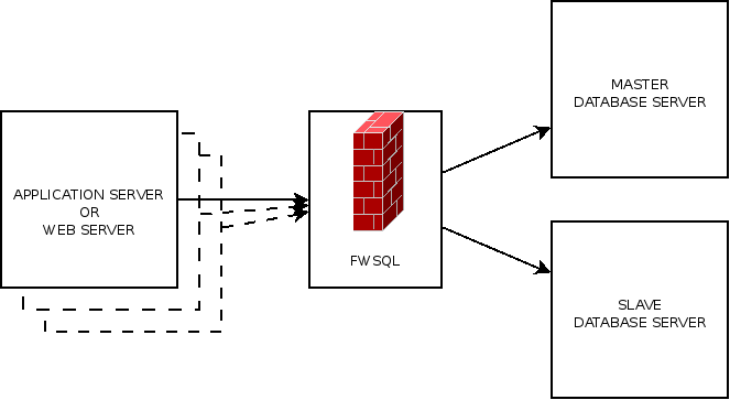 diagramme